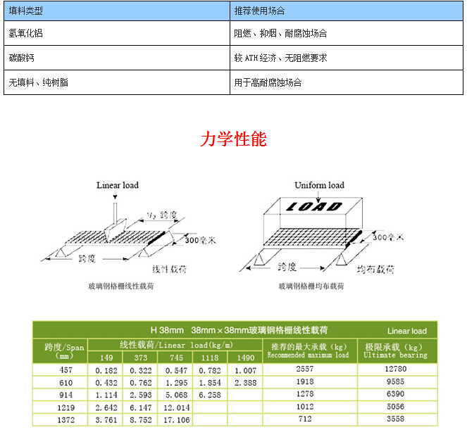 玻璃鋼格柵板(圖6)