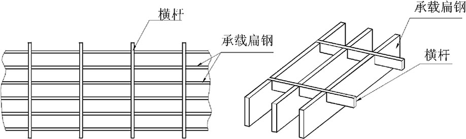 半插鋼格板/壓鎖鋼格板(圖3)